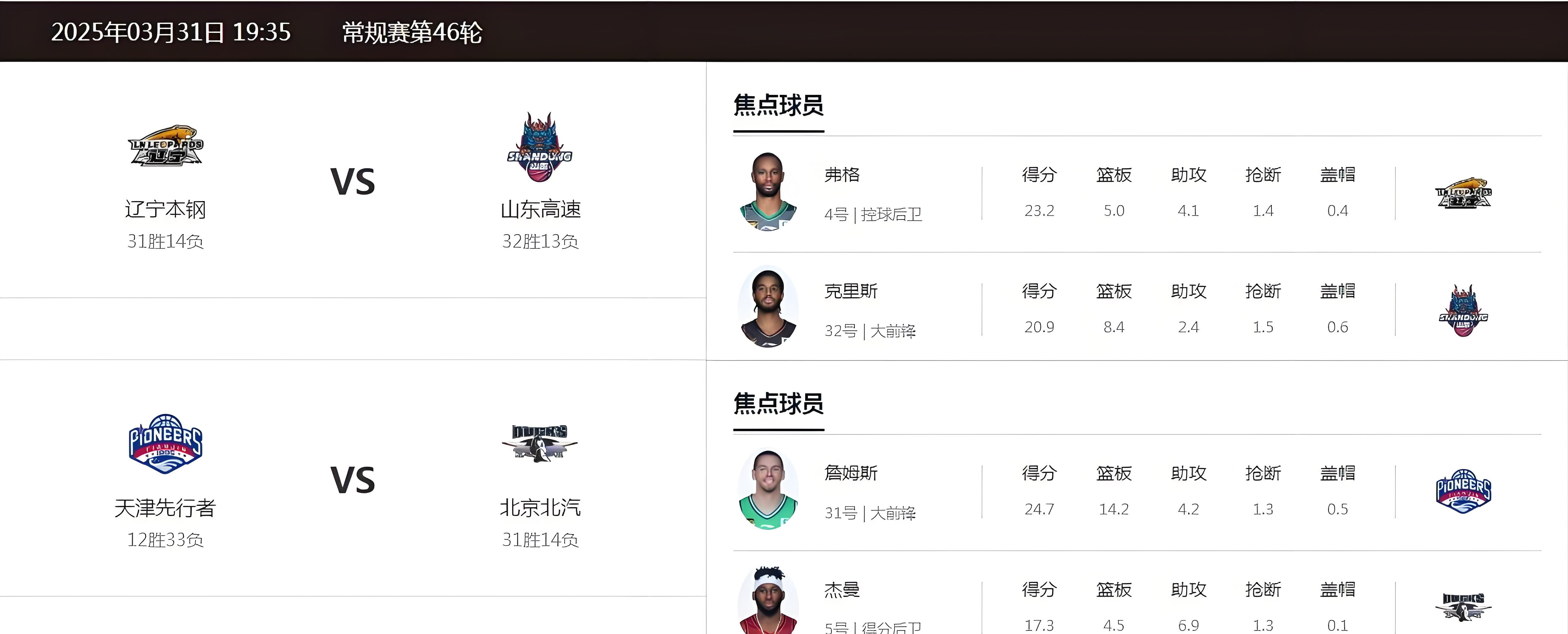 今晚英超焦点战，山东男篮战术微调，气氛紧张，赛季目标并未改变(战略特勤组最后10秒)-开云体育